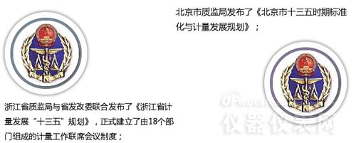 數字解說2016年計量儀表行業都發生了哪些大事 數字解說2016年計量儀表行業都發生了哪些大事